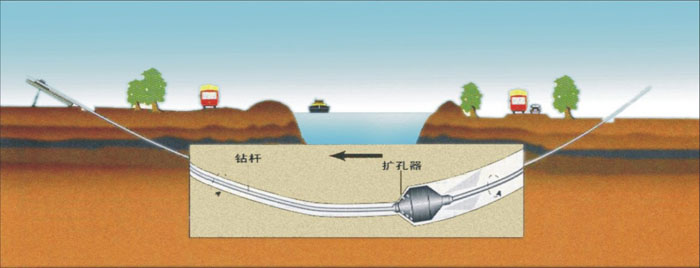 穿山钢管顶管武汉非开挖